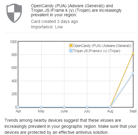 Viruses on the rise in the northern Alabama area